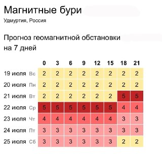 Сильная магнитная буря ожидается 21 июля: подготовьтесь!