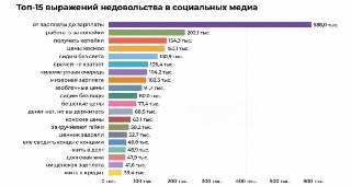 Россияне чаще всего жалуются на нехватку денег в 2026 году